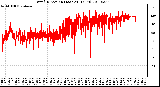 Milwaukee Weather Wind Direction (Last 24 Hours)