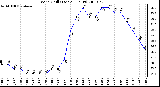 Milwaukee Weather Wind Chill (Last 24 Hours)