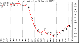 Milwaukee Weather Outdoor Humidity (Last 24 Hours)