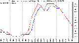 Milwaukee Weather Outdoor Temperature (vs) Wind Chill (Last 24 Hours)