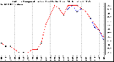 Milwaukee Weather Outdoor Temperature (vs) Heat Index (Last 24 Hours)