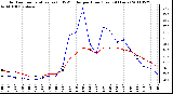 Milwaukee Weather Outdoor Temperature (vs) THSW Index per Hour (Last 24 Hours)