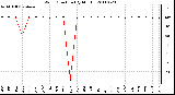 Milwaukee Weather Wind Direction (By Month)