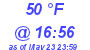 Milwaukee Weather Dewpoint High Low Today