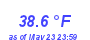 Milwaukee Weather Temperature Low Month