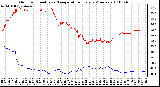 Milwaukee Weather Outdoor Humidity vs. Temperature Every 5 Minutes