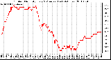 Milwaukee Weather Outdoor Humidity Every 5 Minutes (Last 24 Hours)