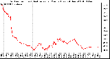 Milwaukee Weather Outdoor Temp (vs) Heat Index per Minute (Last 24 Hours)