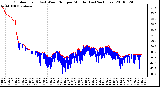 Milwaukee Weather Outdoor Temp (vs) Wind Chill per Minute (Last 24 Hours)