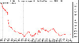 Milwaukee Weather Outdoor Temperature per Minute (Last 24 Hours)