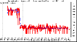 Milwaukee Weather Normalized and Average Wind Direction (Last 24 Hours)