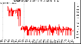 Milwaukee Weather Normalized Wind Direction (Last 24 Hours)