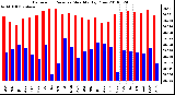 Milwaukee Weather Barometric Pressure Monthly High/Low