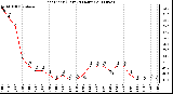 Milwaukee Weather Heat Index (Last 24 Hours)