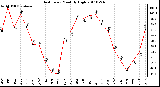 Milwaukee Weather Heat Index Monthly High