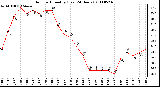 Milwaukee Weather Outdoor Humidity (Last 24 Hours)