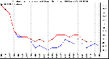 Milwaukee Weather Outdoor Temperature (vs) Wind Chill (Last 24 Hours)