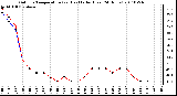 Milwaukee Weather Outdoor Temperature (vs) Heat Index (Last 24 Hours)