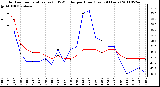 Milwaukee Weather Outdoor Temperature (vs) THSW Index per Hour (Last 24 Hours)