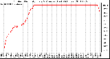 Milwaukee Weather Outdoor Humidity Every 5 Minutes (Last 24 Hours)