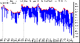 Milwaukee Weather Outdoor Temp (vs) Wind Chill per Minute (Last 24 Hours)