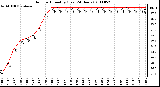 Milwaukee Weather Outdoor Humidity (Last 24 Hours)