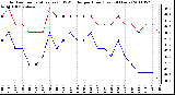 Milwaukee Weather Outdoor Temperature (vs) THSW Index per Hour (Last 24 Hours)