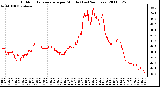 Milwaukee Weather Outdoor Temperature per Minute (Last 24 Hours)