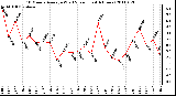 Milwaukee Weather 10 Minute Average Wind Speed (Last 4 Hours)