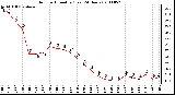 Milwaukee Weather Outdoor Humidity (Last 24 Hours)