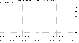 Milwaukee Weather Wind Direction (Last 24 Hours)