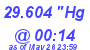 Milwaukee Weather Barometer Low Today