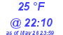 Milwaukee Weather Dewpoint High Low Today