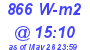 Milwaukee Weather Solar Radiation High Today