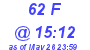 Milwaukee Weather THSW Index High Today