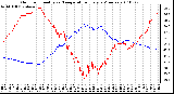 Milwaukee Weather Outdoor Humidity vs. Temperature Every 5 Minutes