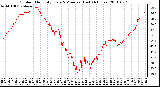 Milwaukee Weather Outdoor Humidity Every 5 Minutes (Last 24 Hours)