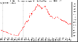 Milwaukee Weather Outdoor Temperature per Minute (Last 24 Hours)