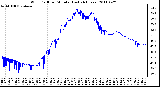 Milwaukee Weather Wind Chill per Minute (Last 24 Hours)