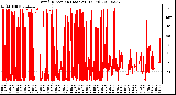 Milwaukee Weather Wind Direction (Last 24 Hours)