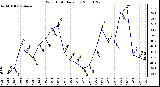 Milwaukee Weather Wind Chill Daily Low