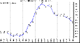 Milwaukee Weather Wind Chill (Last 24 Hours)