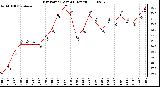 Milwaukee Weather Dew Point (Last 24 Hours)