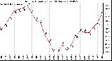 Milwaukee Weather Outdoor Humidity (Last 24 Hours)