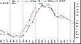 Milwaukee Weather Outdoor Temperature (vs) Wind Chill (Last 24 Hours)