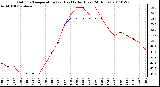 Milwaukee Weather Outdoor Temperature (vs) Heat Index (Last 24 Hours)