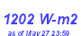 Milwaukee Weather Solar Radiation High Month