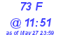 Milwaukee Weather THSW Index High Today