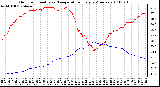 Milwaukee Weather Outdoor Humidity vs. Temperature Every 5 Minutes