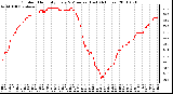 Milwaukee Weather Outdoor Humidity Every 5 Minutes (Last 24 Hours)